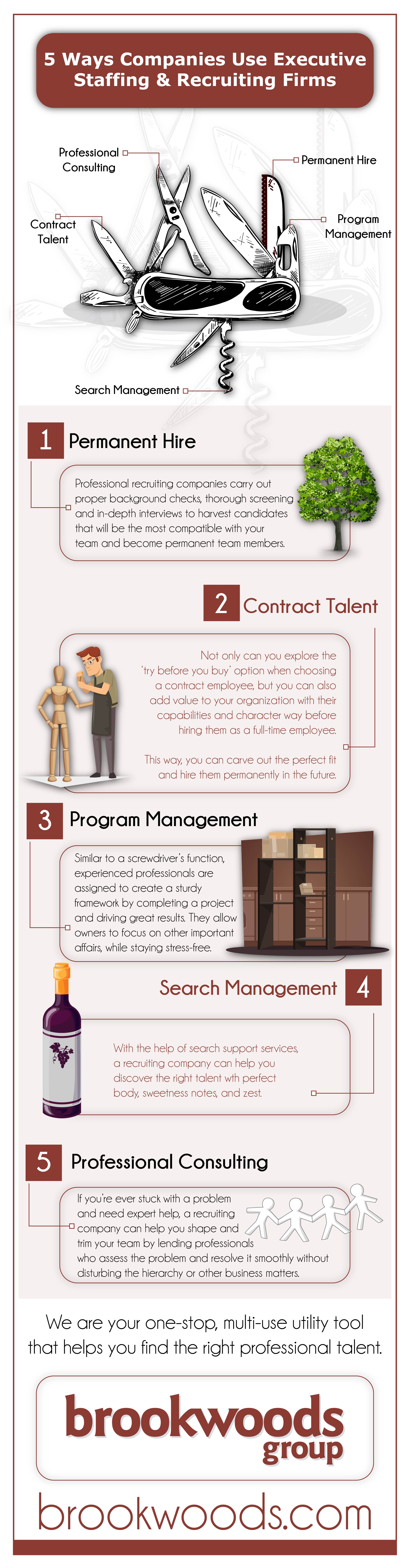  5 Ways Companies Use Executive Staffing & Recruiting Firms