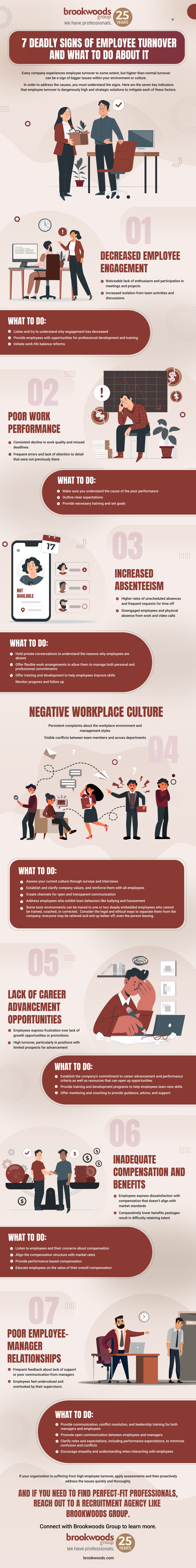 7 deadly signs of employee turnover